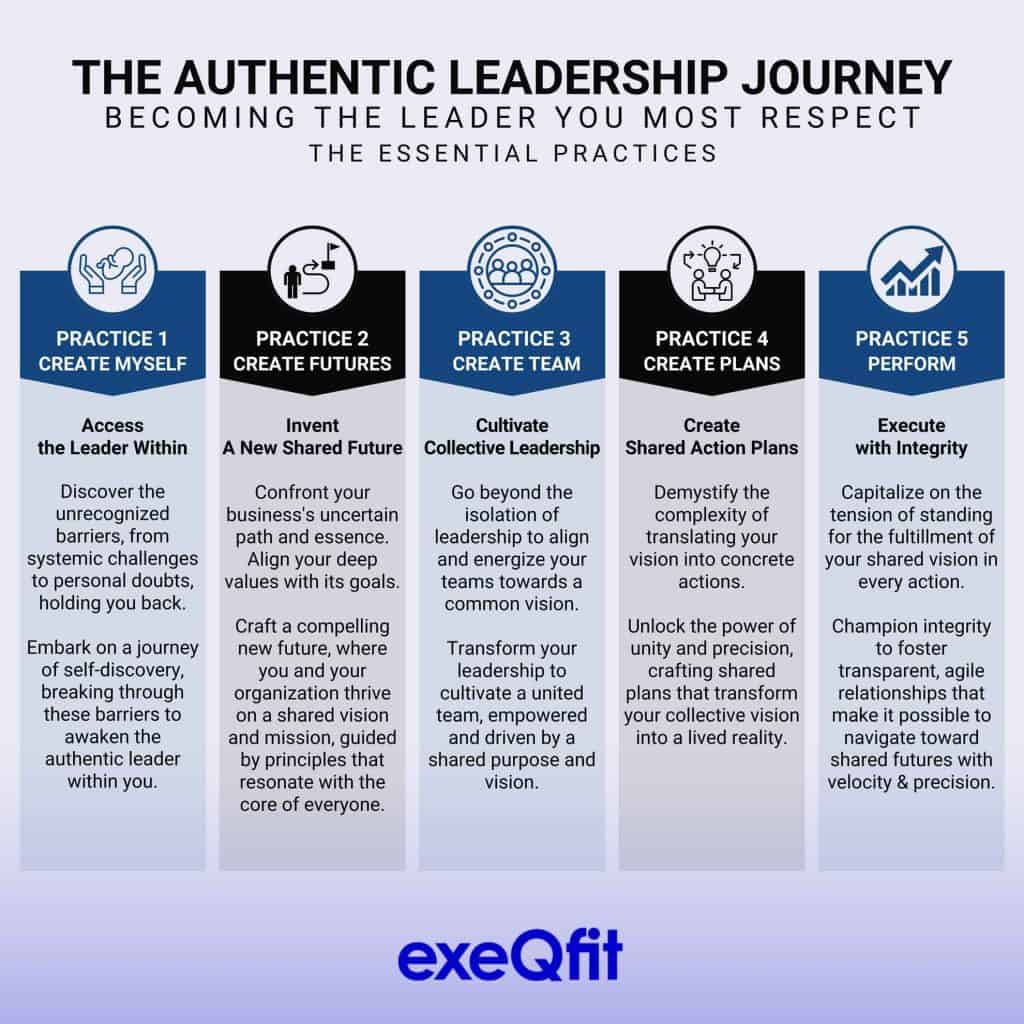 The Authentic Leadership Journey essential practices chart